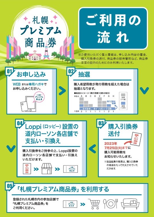 札幌プレミアム商品券について